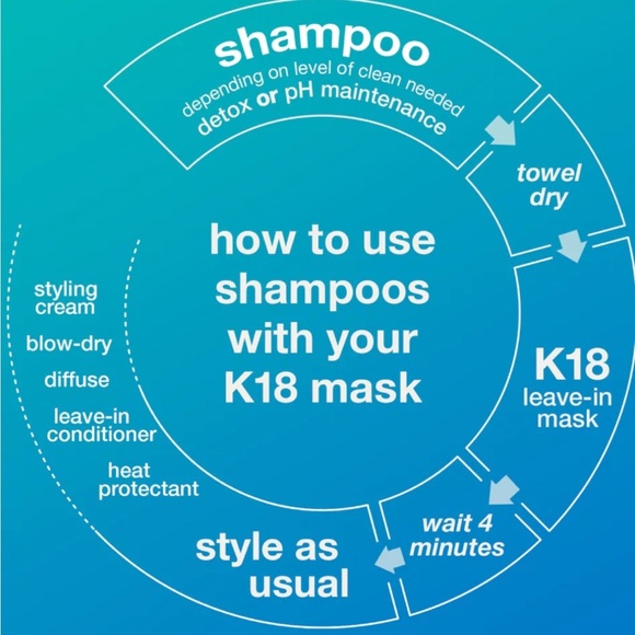 K18 Peptide Prep Detox Shampoo 32oz - Picture 3 of 7